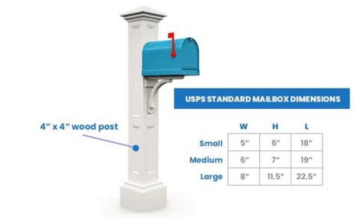 How much is a mailbox and post