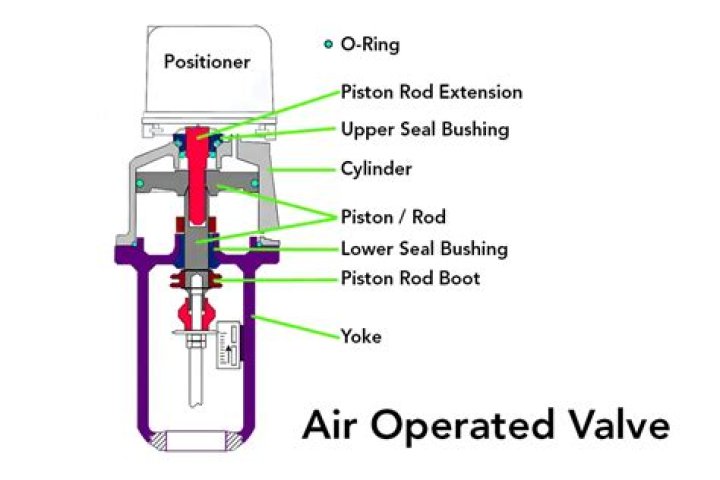 How much is an air control valve