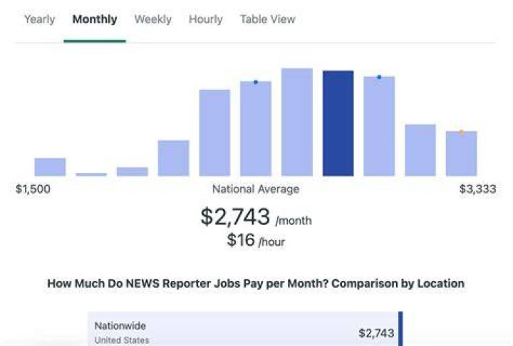 How much money does NF make a year