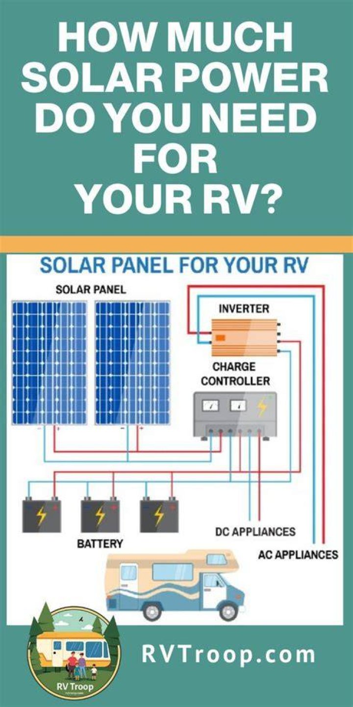 How much solar power do I need for my van?