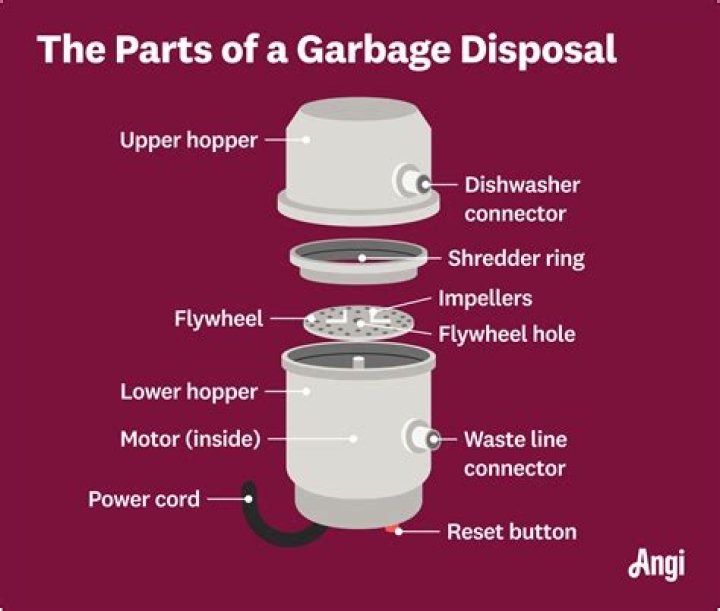 How often do RV tanks need to be emptied?