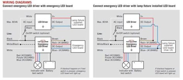 How to replace a 12V light in Keystone RV?