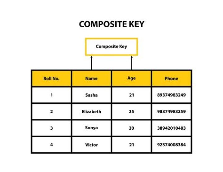 Is a composite key a candidate key