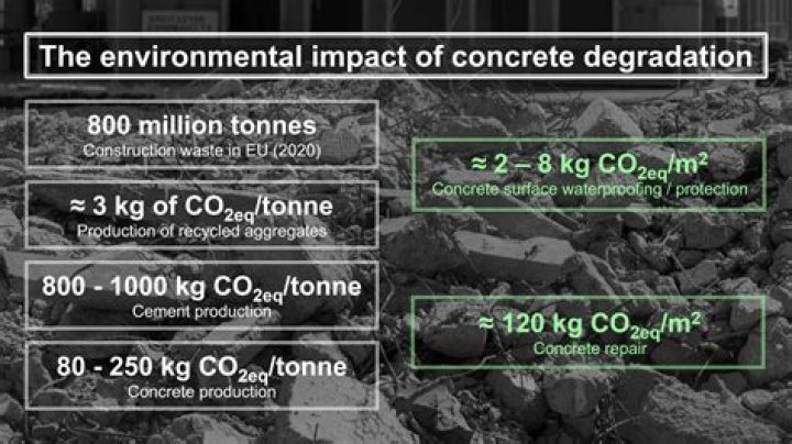 Is Concrete bad for soil