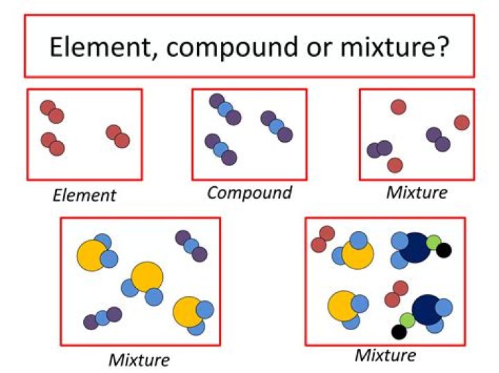 Is potato starch an element or compound?