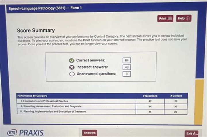 Is the Praxis math test hard