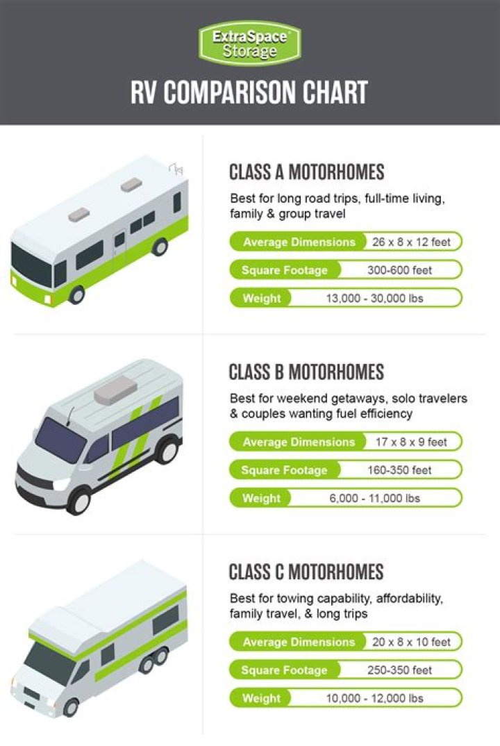 Is the Thor Chateau a Class C RV?