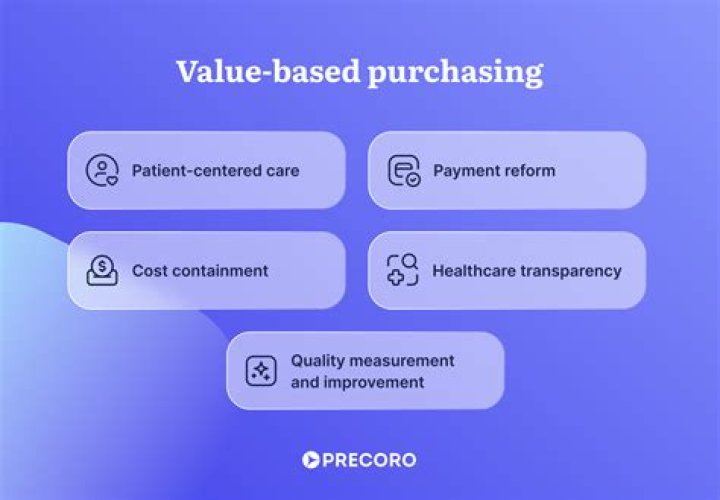 Is value based purchasing mandatory