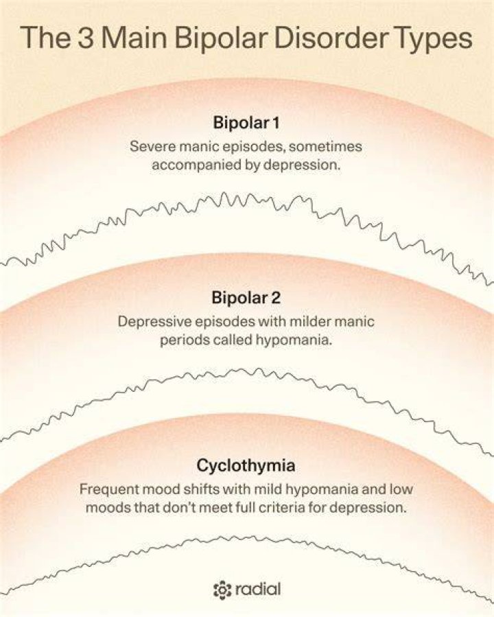 Understanding the Differences Between Bipolar and BDP