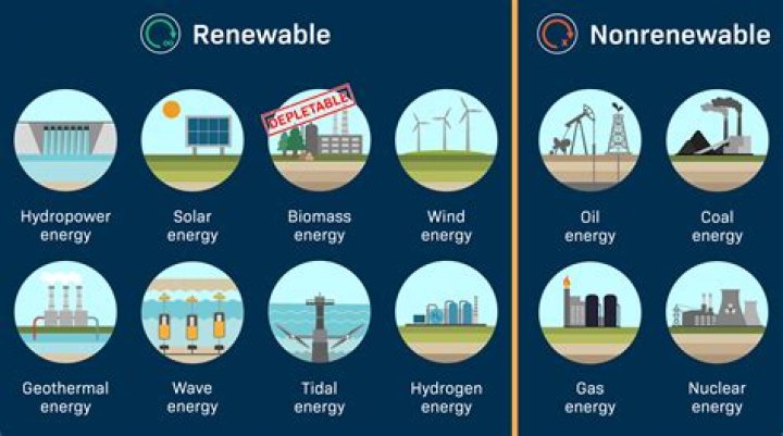 What are 5 renewable energy types?