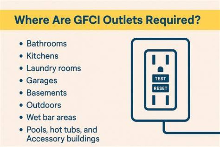 What are GFCI receptacles