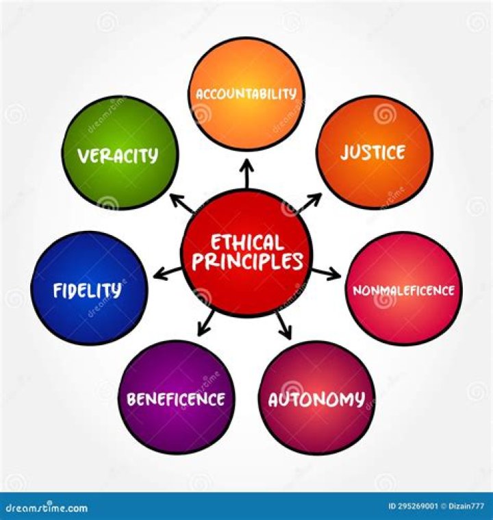 What are the basic principles of counter service