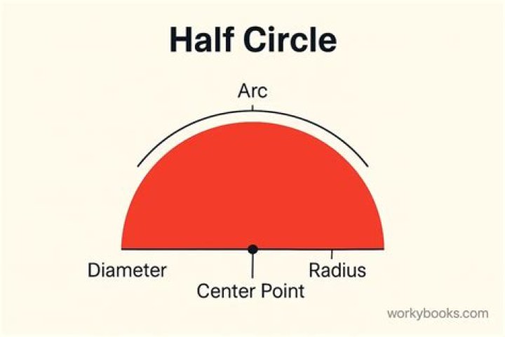 What are the half circle things called?