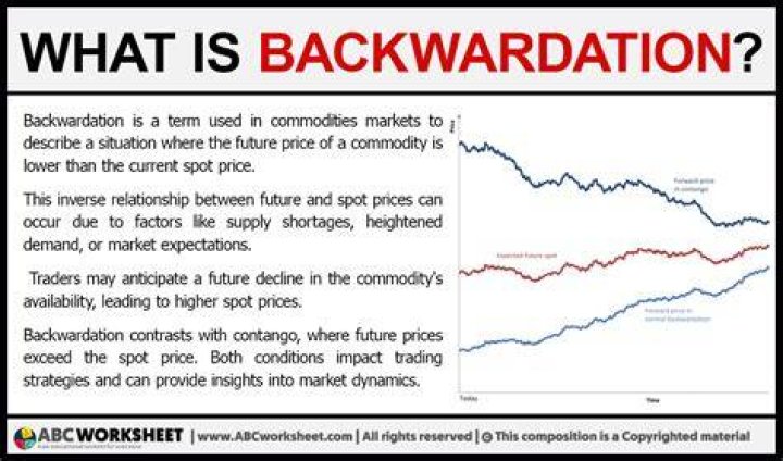 What causes backwardation