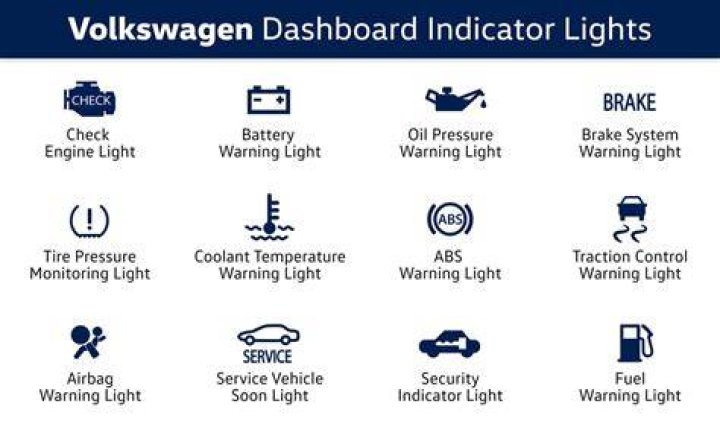 What causes no lights on dashboard?