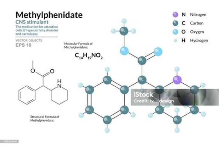 What classification is methylphenidate