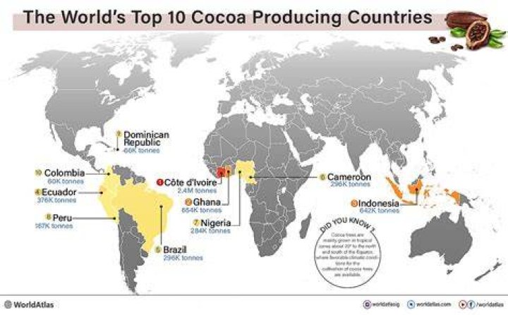 What country grows the most peanuts