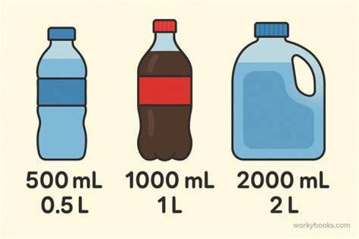 What does 600ml of milk equal?