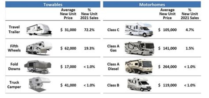 What does a new RV owner need?