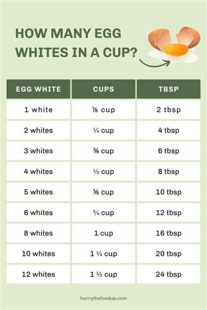 What does an egg white do in baking?