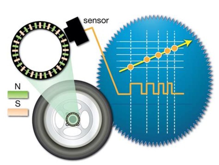 What does an output speed sensor do