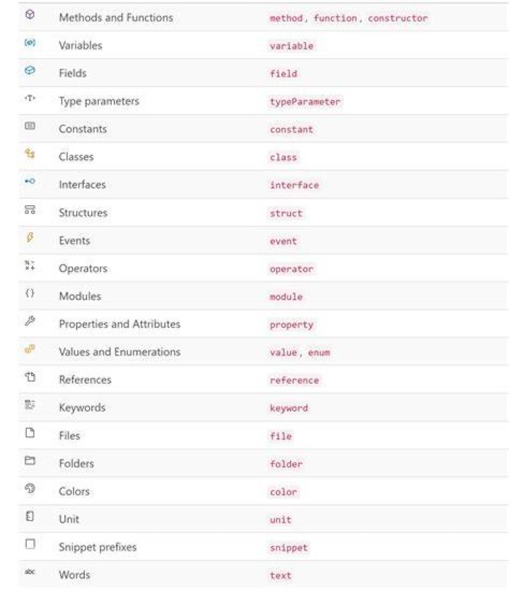 What does IntelliSense mean
