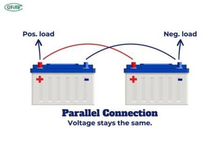 What does it mean to connect batteries in parallel?
