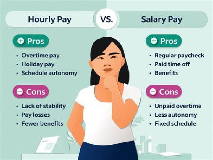 What does Kraft pay hourly