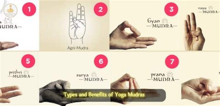 What does the Mudra represent