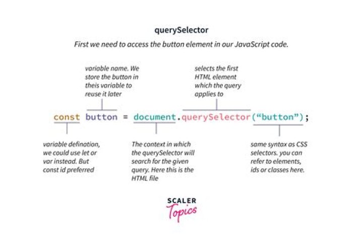 What does VAL () do in jQuery