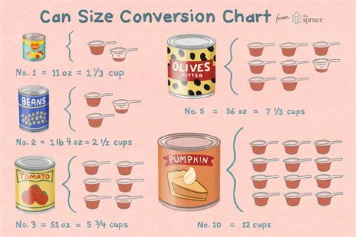 What is a #2 can size?