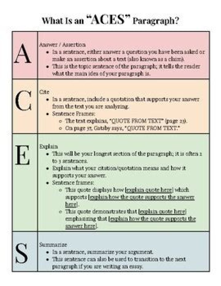 What is a ACE paragraph