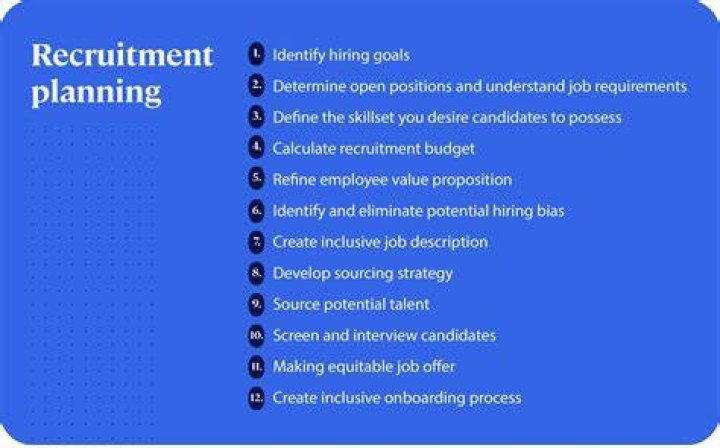 What is a recruitment and selection strategy
