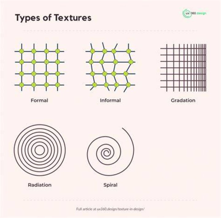 What is a texture in design