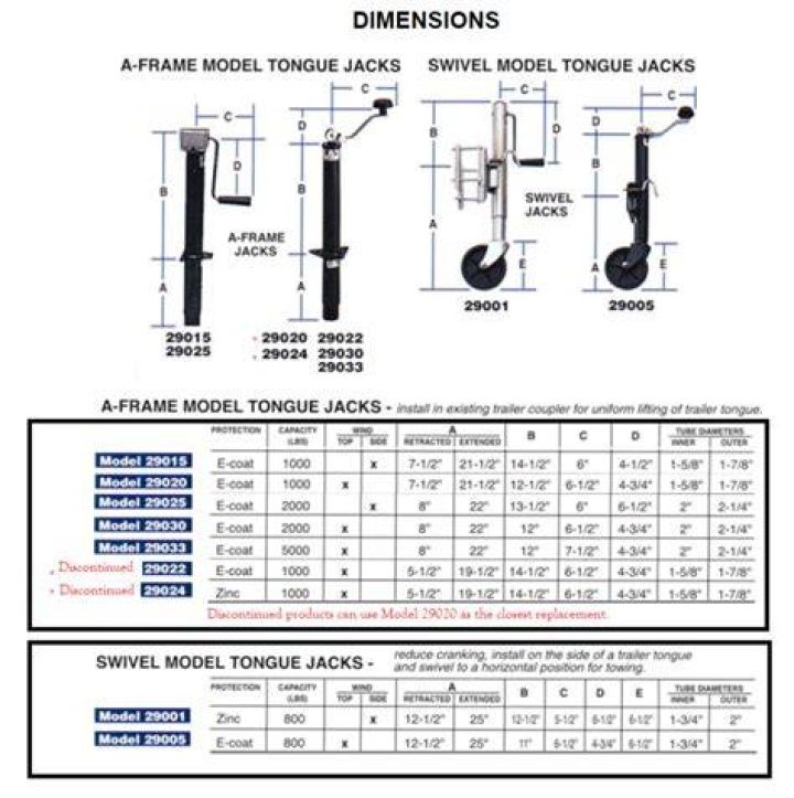 What is a tongue jack?