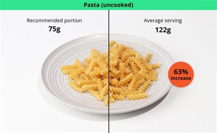 What is amount per serving?