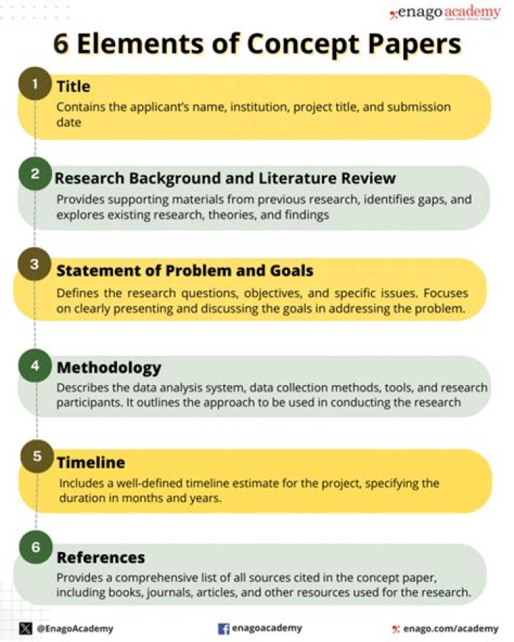 What is an academic concept paper