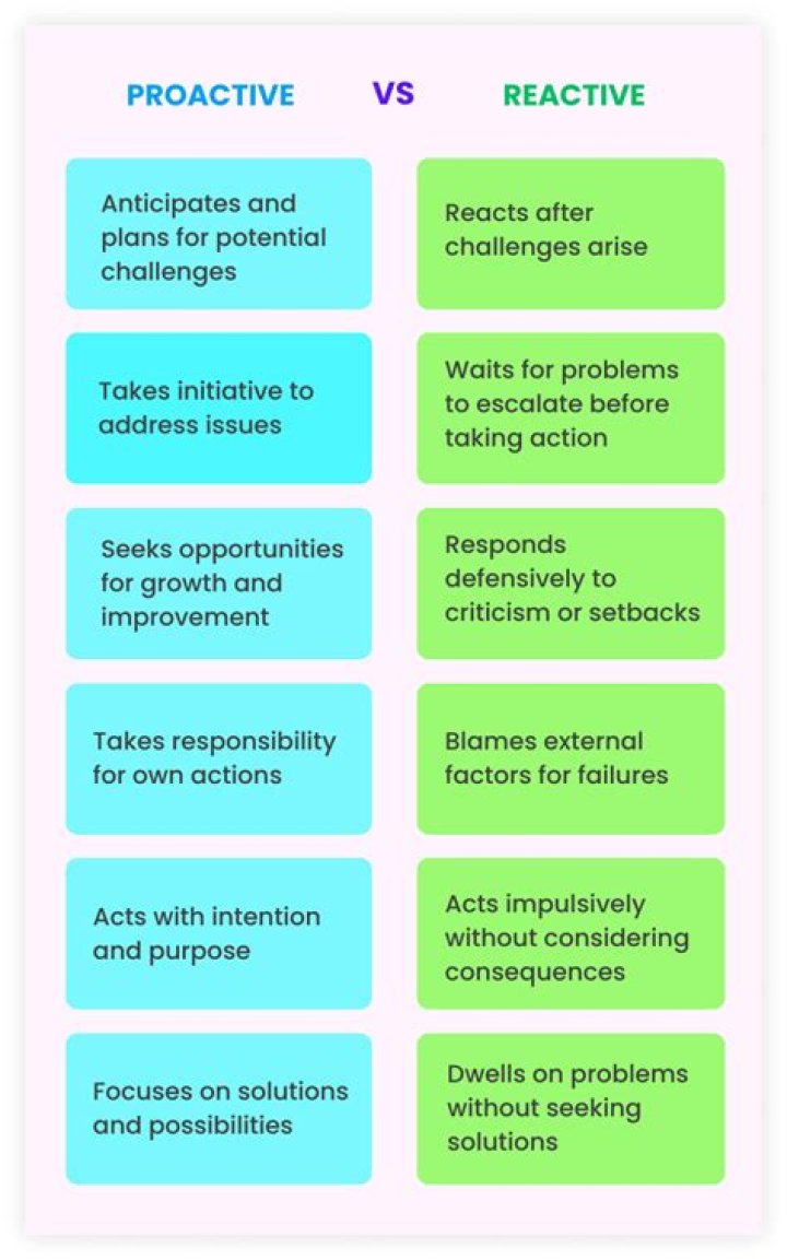 What is an example of being proactive