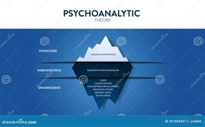 What is an example of psychoanalysis