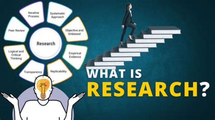 What is Applied Research in research