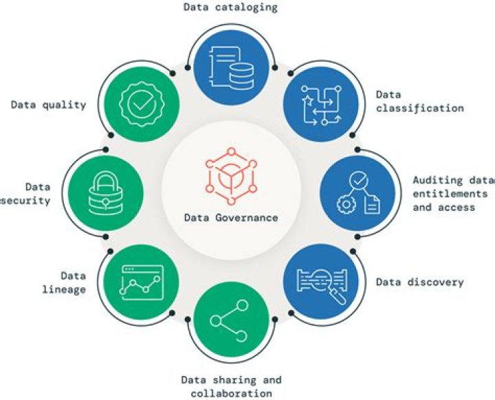 What is architecture governance