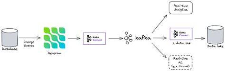 What is better than Kafka