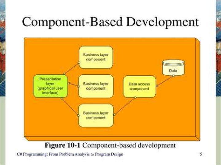 What is component oriented language