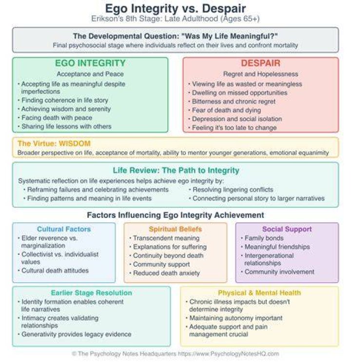What is ego integrity vs despair