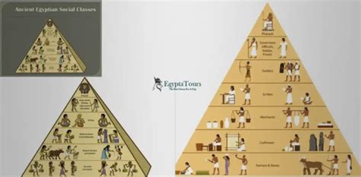 What is Egypt social structure