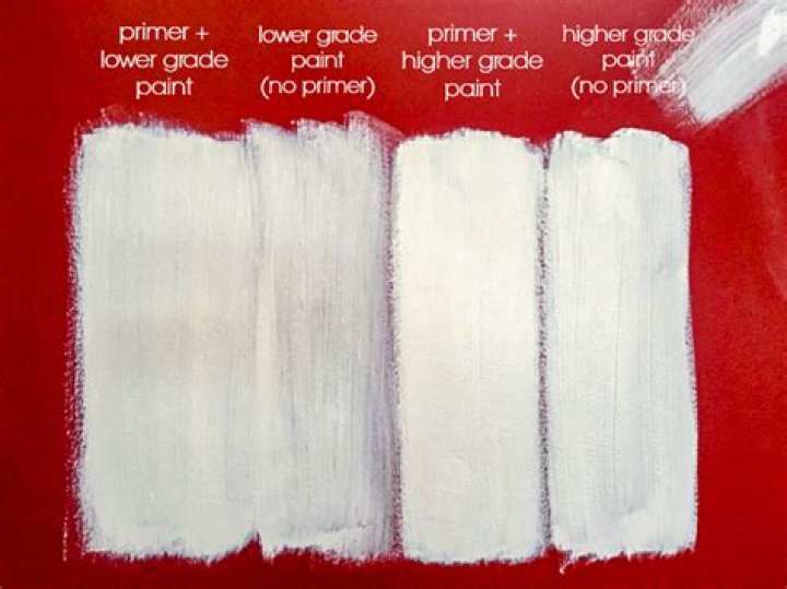 What is etched primer