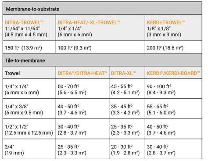 What is large format tile thinset