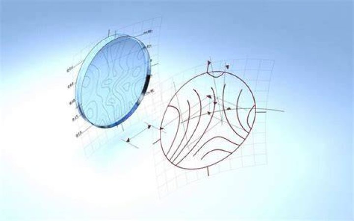 WHAT IS lens surfacing