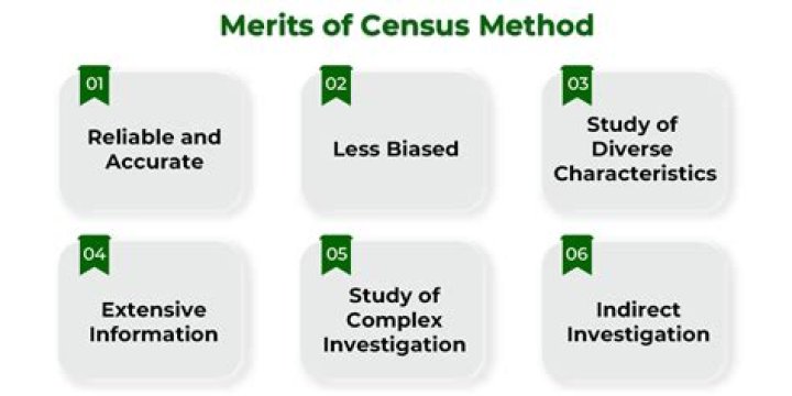What is meant by census method How is it different from sample method