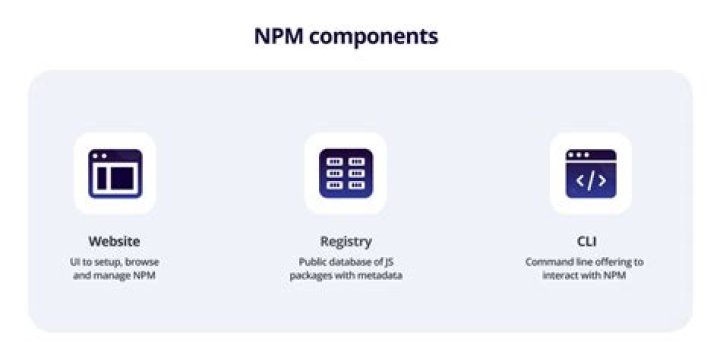What is NPM config prefix